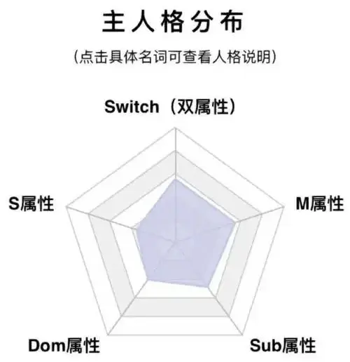 西檬之家-字母圈新人如何入圈：BDSM安全指南